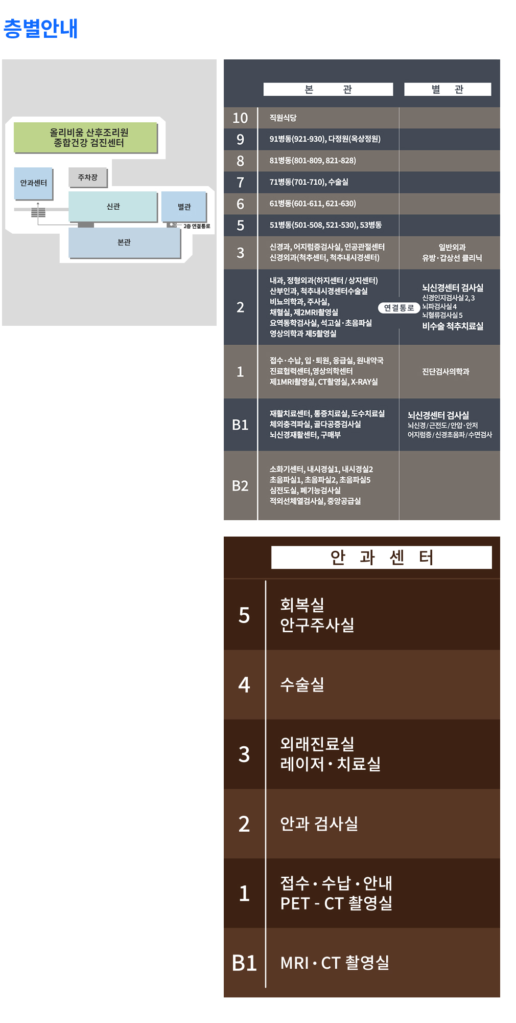 증명서발급안내