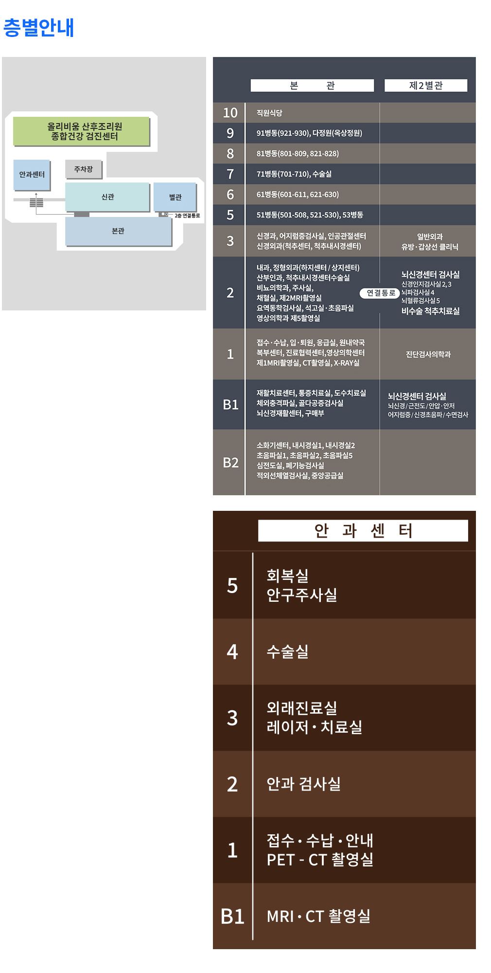 증명서발급안내